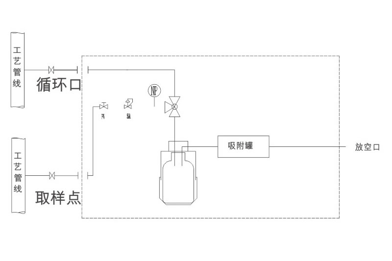 WH-22V8型取樣(yàng)器