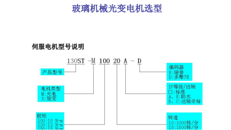 玻璃機械電機選型樣(yàng)本-旋變