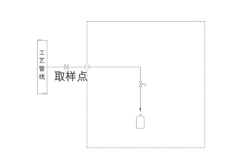 WH-21K3型取樣(yàng)器